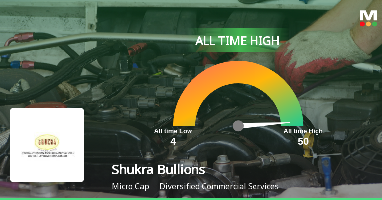 Shukra Bullions Ltd Hits All-Time High at Rs.50 Mark