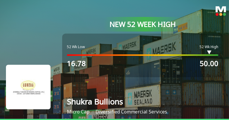 Shukra Bullions Ltd Hits New 52-Week High at Rs.50