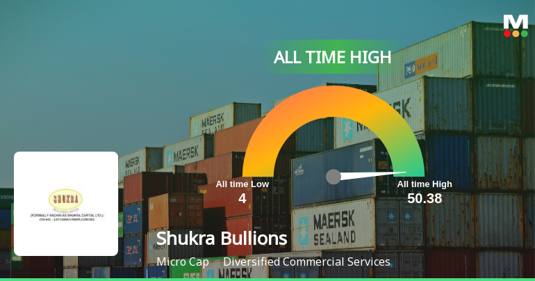 Shukra Bullions Ltd Hits All-Time High at Rs 50.38 Mark