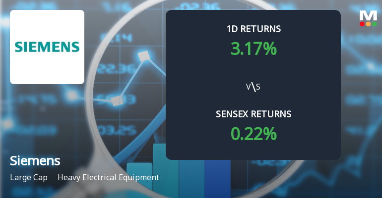 Siemens Ltd Sees Sharp Open Interest Surge Amidst Mixed Market Signals