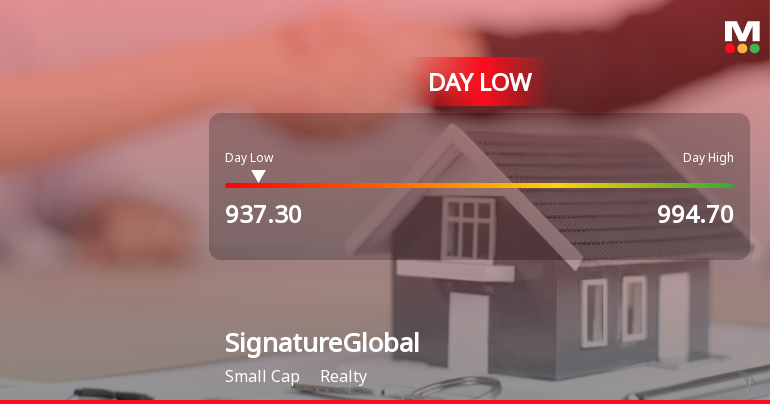 SignatureGlobal India Ltd Hits Intraday Low Amid Price Pressure