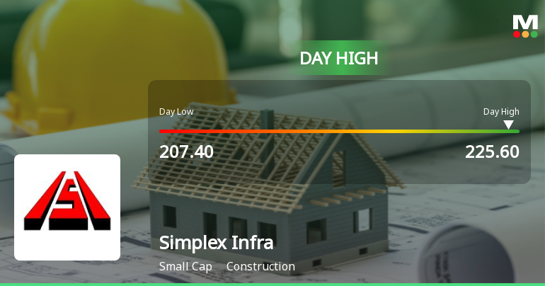 Simplex Infrastructures Ltd Hits Intraday High with 7.68% Surge on 29 Jan 2026