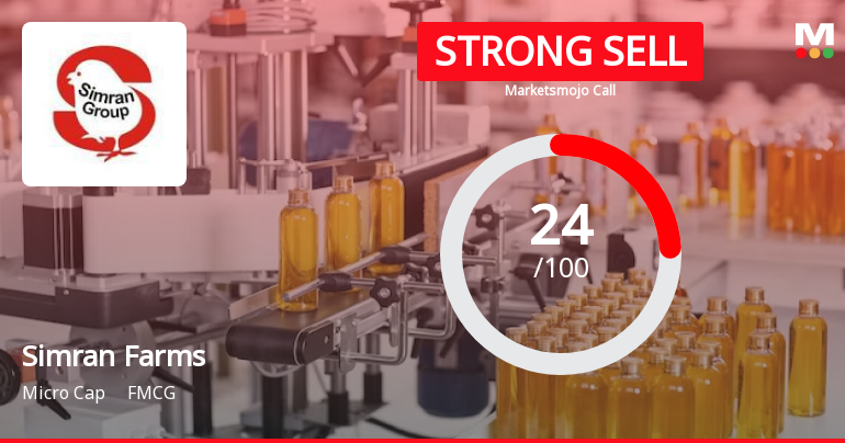 Simran Farms Ltd is Rated Strong Sell