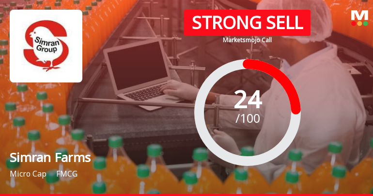 Simran Farms Ltd is Rated Strong Sell