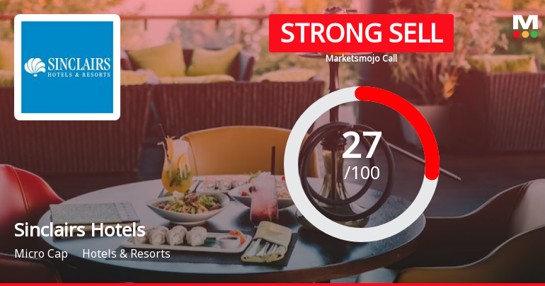 Sinclairs Hotels Ltd is Rated Strong Sell