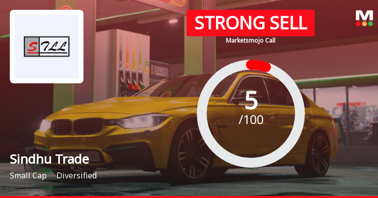 Sindhu Trade Links Ltd is Rated Strong Sell