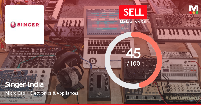 Singer India Ltd Downgraded to Sell Amid Technical Weakness and Long-Term Underperformance