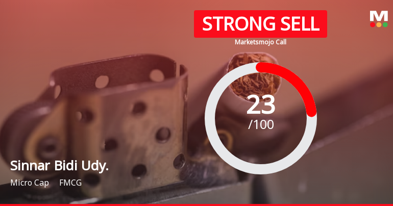 Sinnar Bidi Udyog Ltd is Rated Strong Sell