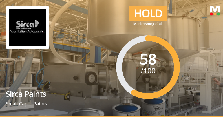 Sirca Paints India Ltd is Rated Hold