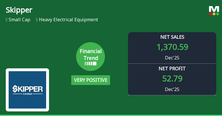 Skipper Ltd Reports Very Positive Quarterly Financial Performance Amid Market Challenges