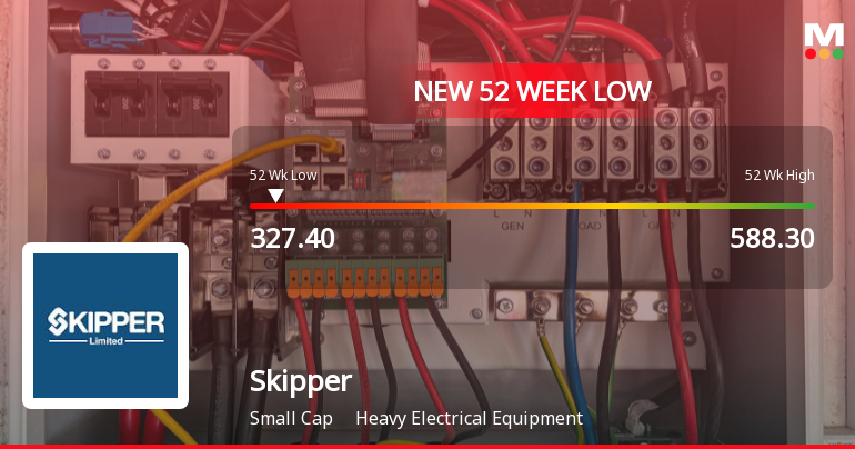 Skipper Ltd Stock Falls to 52-Week Low of Rs.331.35 Amid Market Underperformance
