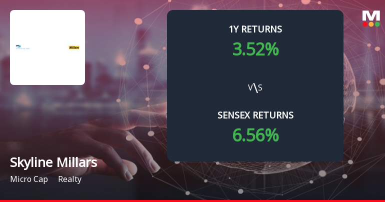 Skyline Millars Ltd Forms Death Cross, Signalling Bearish Trend Ahead
