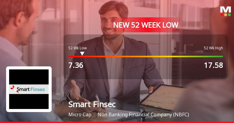 Smart Finsec Ltd Falls to 52-Week Low Amid Continued Underperformance