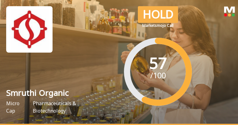 Smruthi Organics Ltd is Rated Hold