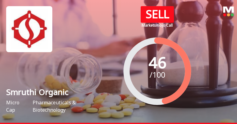 Smruthi Organics Ltd is Rated Sell