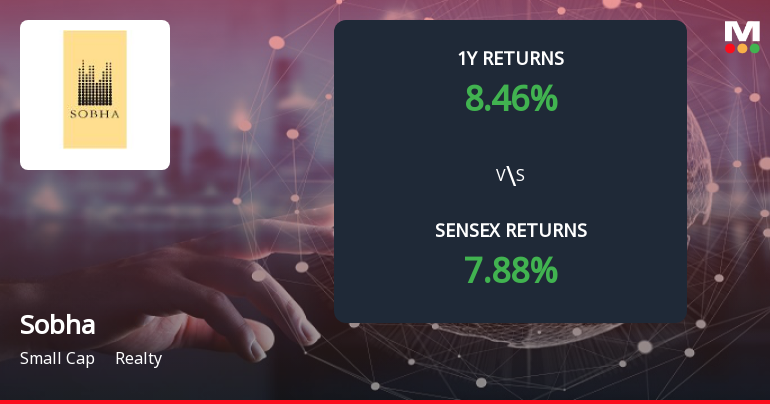 Sobha Ltd. Forms Death Cross, Signalling Potential Bearish Trend