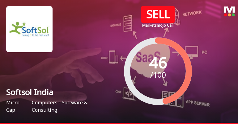 Softsol India Ltd is Rated Sell