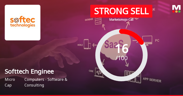 Softtech Engineers Ltd is Rated Strong Sell