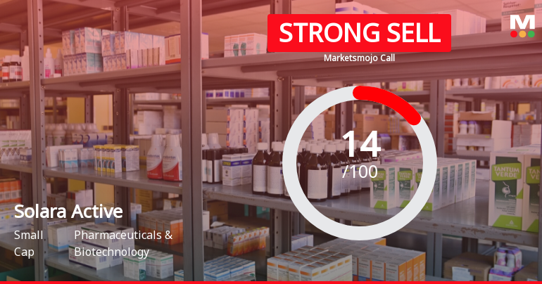 Solara Active Pharma Sciences Ltd is Rated Strong Sell