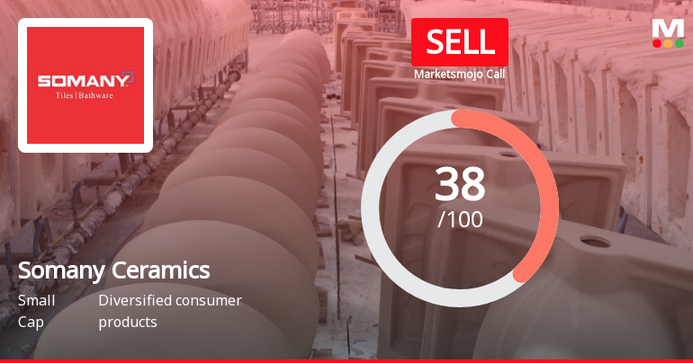 Somany Ceramics Ltd is Rated Sell