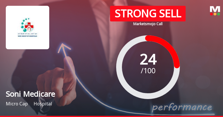 Soni Medicare Ltd Downgraded to Strong Sell Amid Financial and Technical Concerns