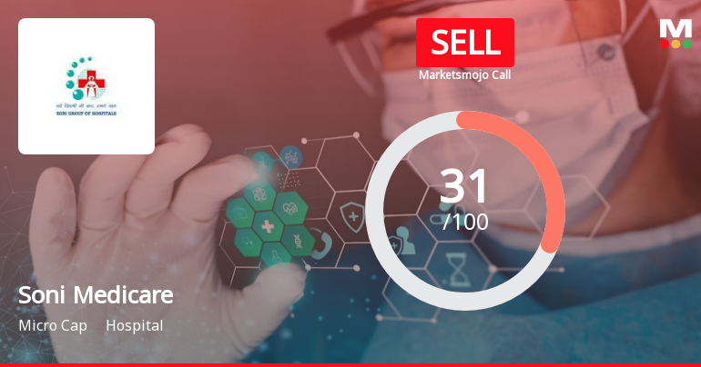 Soni Medicare is Rated Sell by MarketsMOJO