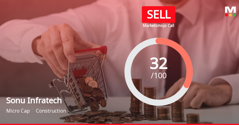 Sonu Infratech Ltd is Rated Sell