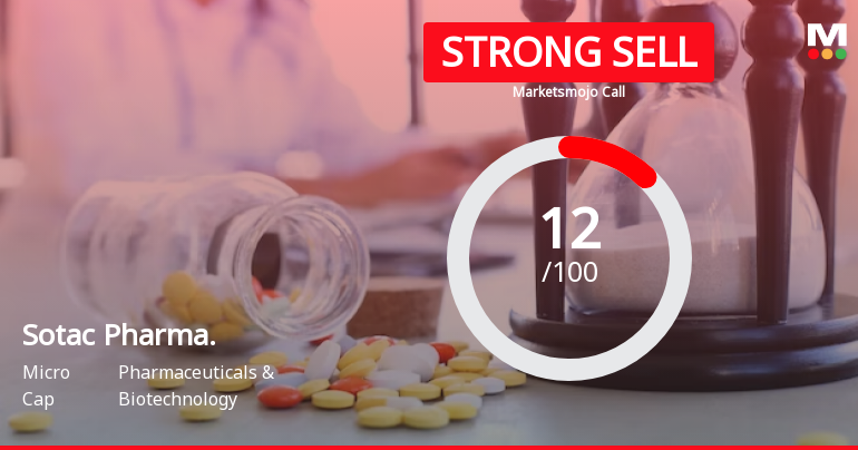 Sotac Pharmaceuticals Ltd is Rated Strong Sell