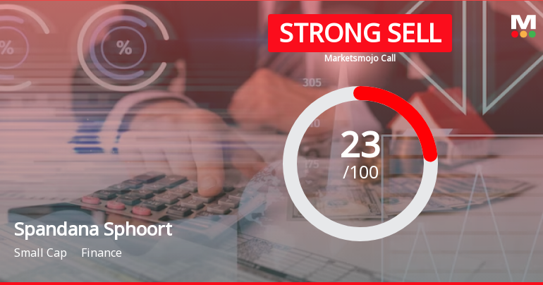 Spandana Sphoorty Financial Ltd is Rated Strong Sell