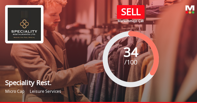 Speciality Restaurants Ltd is Rated Sell