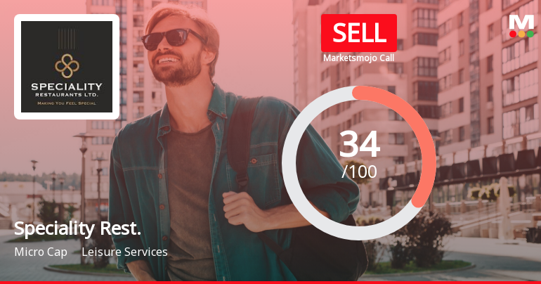 Speciality Restaurants Ltd is Rated Sell