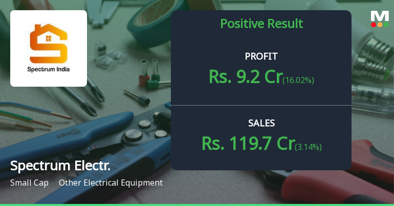 Spectrum Electrical Industries Q2 FY26: Strong Growth Momentum Continues Amid Premium Valuation Concerns