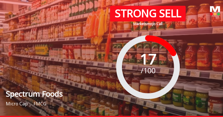 Spectrum Foods Ltd is Rated Strong Sell