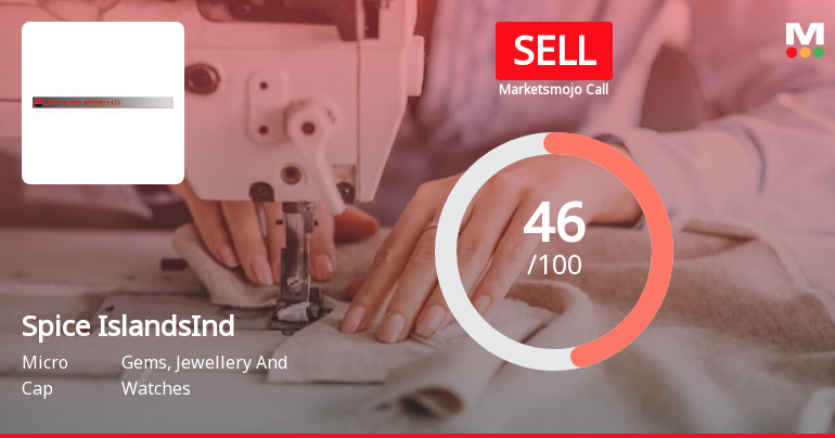 Spice Islands Industries Ltd is Rated Sell