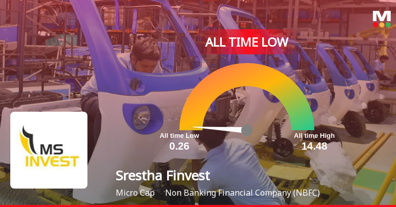 Srestha Finvest Ltd Stock Hits All-Time Low Amid Prolonged Downtrend