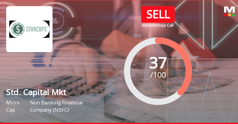 Standard Capital Markets Ltd is Rated Sell