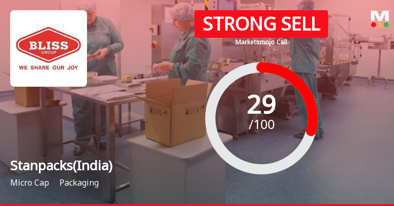 Stanpacks (India) Ltd Downgraded to Strong Sell Amid Mixed Valuation and Weak Fundamentals