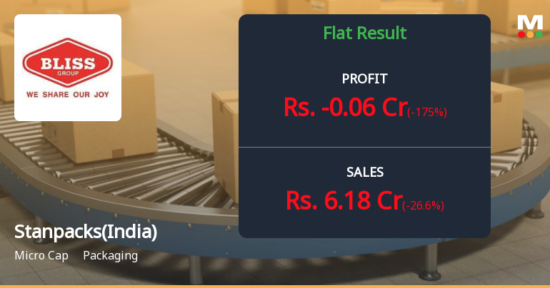 Stanpacks (India) Q3 FY26: Losses Deepen Amid Revenue Decline and Margin Pressure