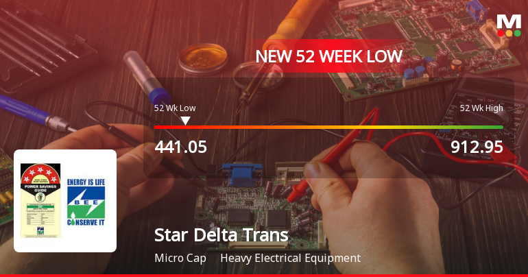 Star Delta Transformers Ltd Falls to 52-Week Low Amid Market Downturn