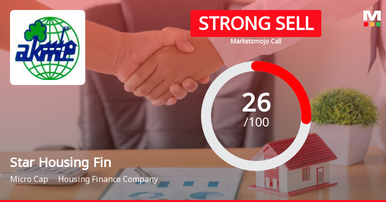 Star Housing Finance Ltd is Rated Strong Sell