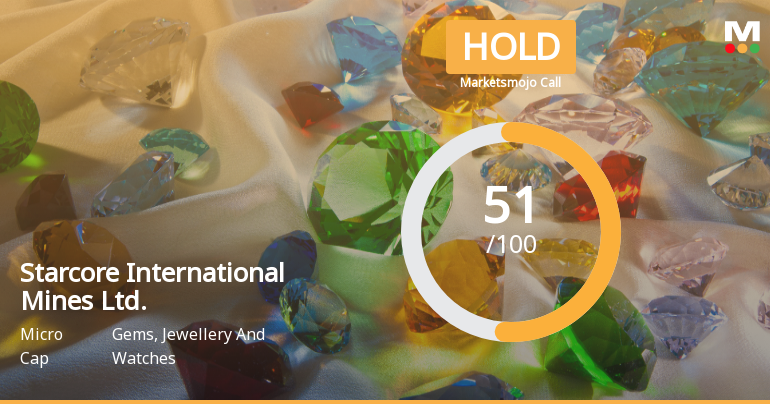 Starcore International Mines Adjusts Valuation Amid Financial Metric Reevaluation