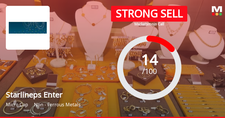 Starlineps Enterprises Ltd is Rated Strong Sell