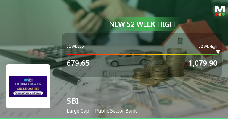 State Bank of India Hits New 52-Week High at Rs.1081