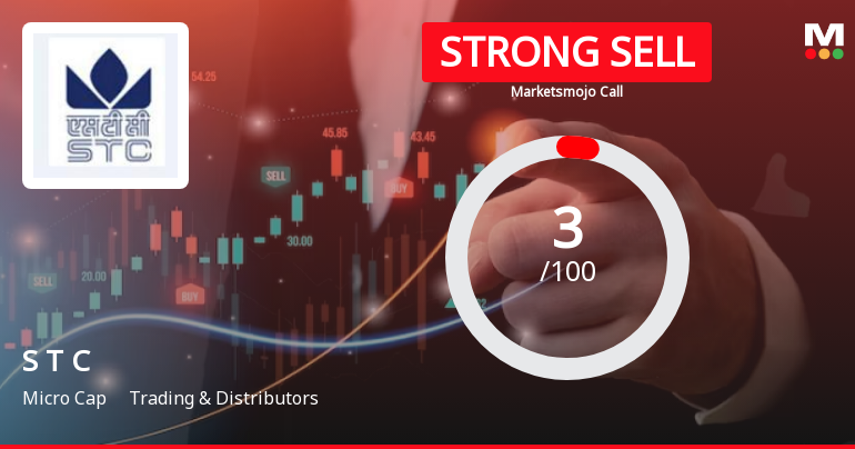State Trading Corporation of India Ltd is Rated Strong Sell