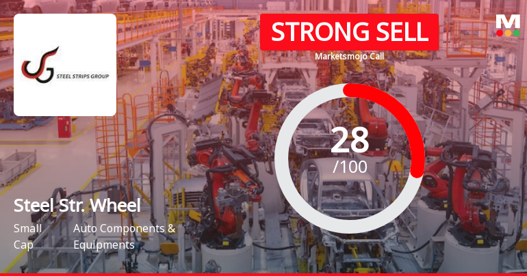 Steel Strips Wheels Ltd Downgraded to Strong Sell Amid Weak Financials and Bearish Technicals