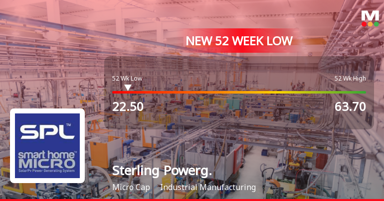 Sterling Powergensys Ltd Stock Hits 52-Week Low at Rs.22.5