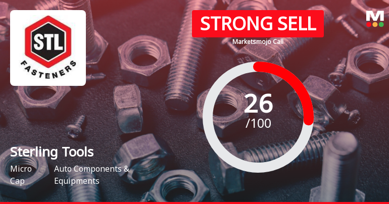 Sterling Tools Ltd. is Rated Strong Sell