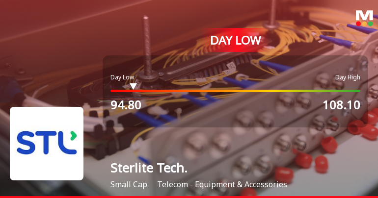 Sterlite Technologies Ltd Hits Intraday Low Amid Price Pressure on 29 Jan 2026