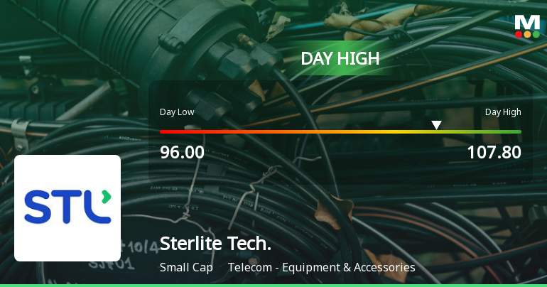 Sterlite Technologies Ltd Hits Intraday High with 7.11% Surge on 30 Jan 2026