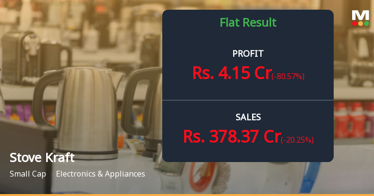 Stove Kraft Q3 FY26: Sharp Profit Decline Raises Concerns Despite Revenue Stability